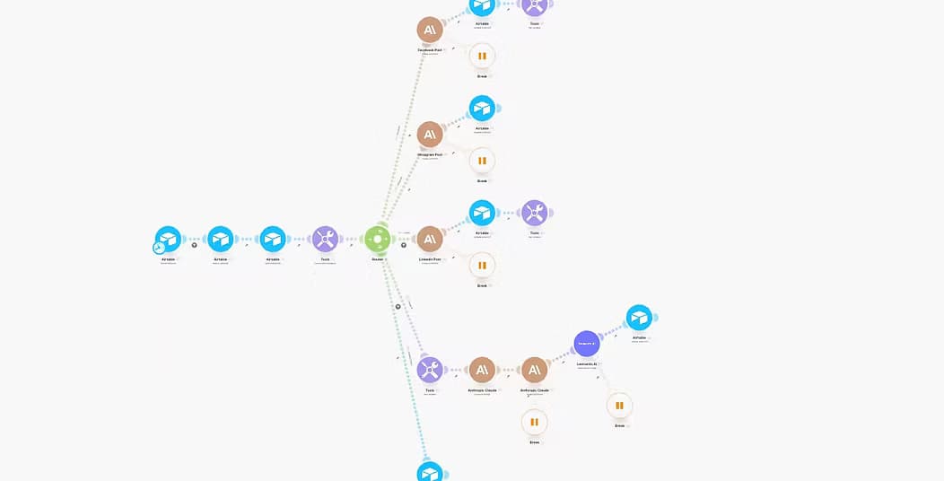 Réalisation Création de contenu automatisée 2